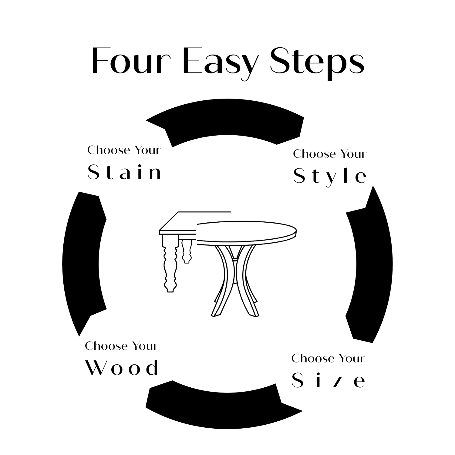 dining table ordering process